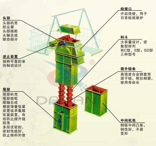 TD斗式提升機(jī)特點(diǎn)