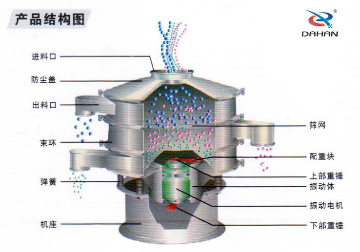 耐腐蝕振動篩結構圖