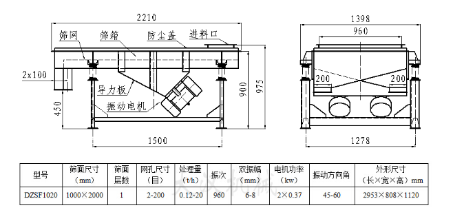 1020煤粉振動篩技術(shù)參數(shù)