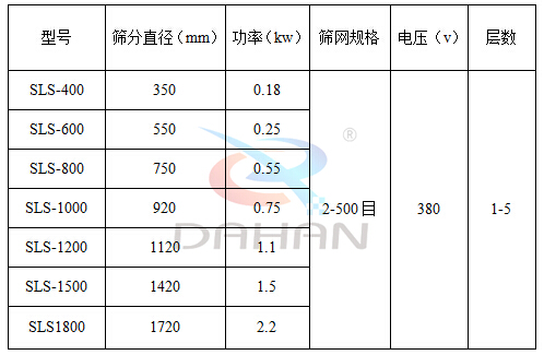 耐腐蝕塑料篩分機(jī)