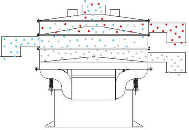 篩粉機工作原理